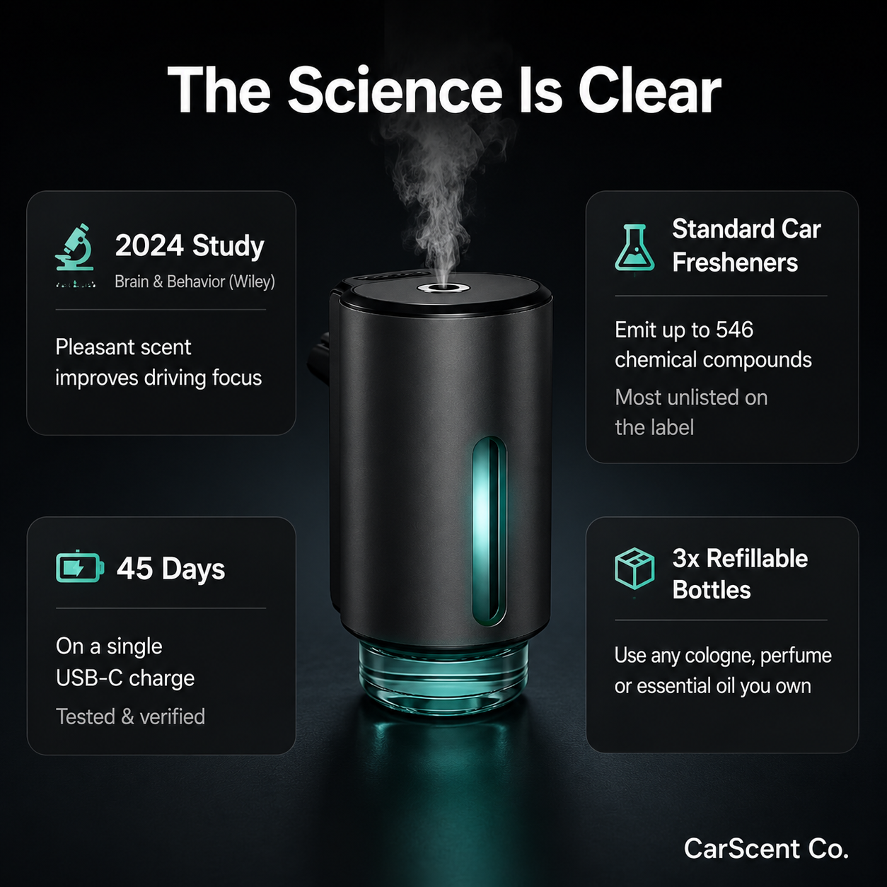 Smart Car Aroma Diffuser – Long-Lasting Fresh Scent for Your Car