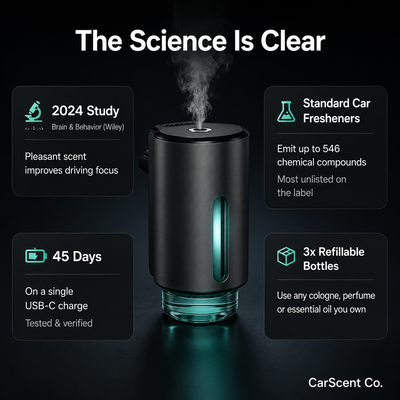 Smart Car Aroma Diffuser – Long-Lasting Fresh Scent for Your Car